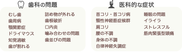 当院にご相談にこられる患者さんの症状